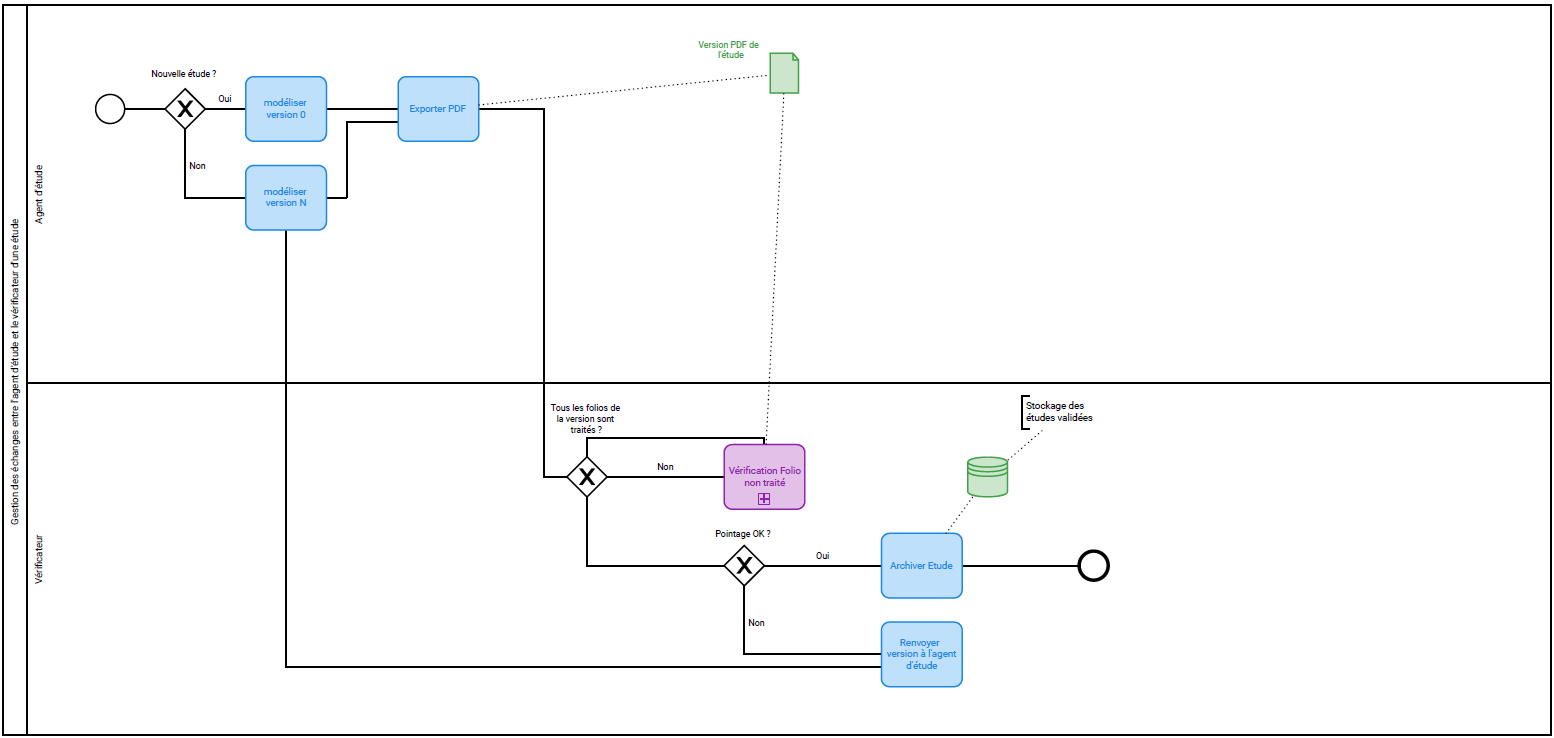 PDF annotation tool workflow