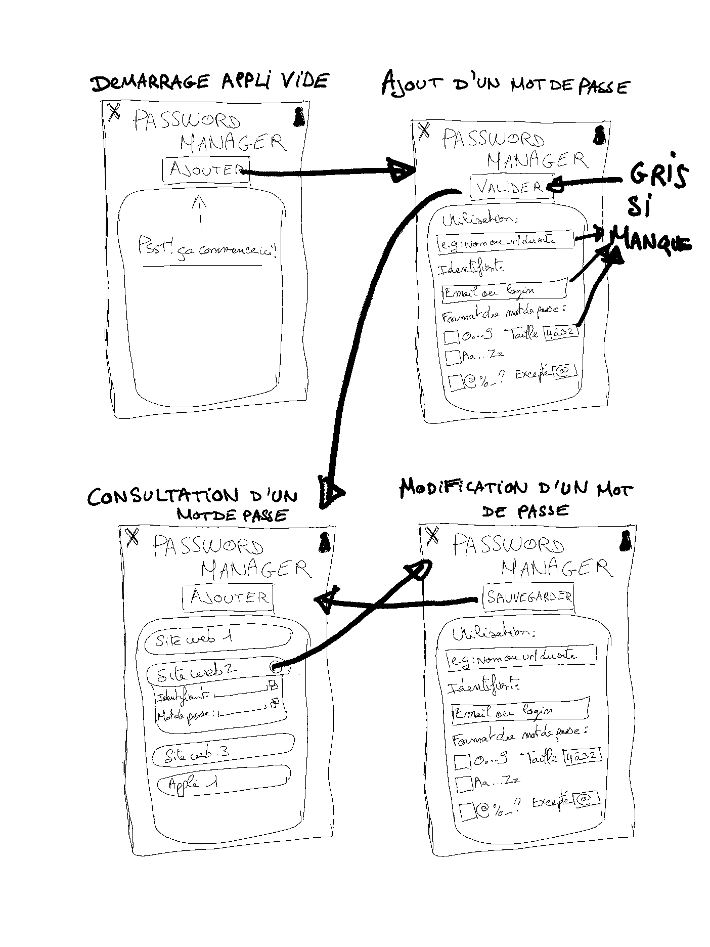 Password manager paper wireframe